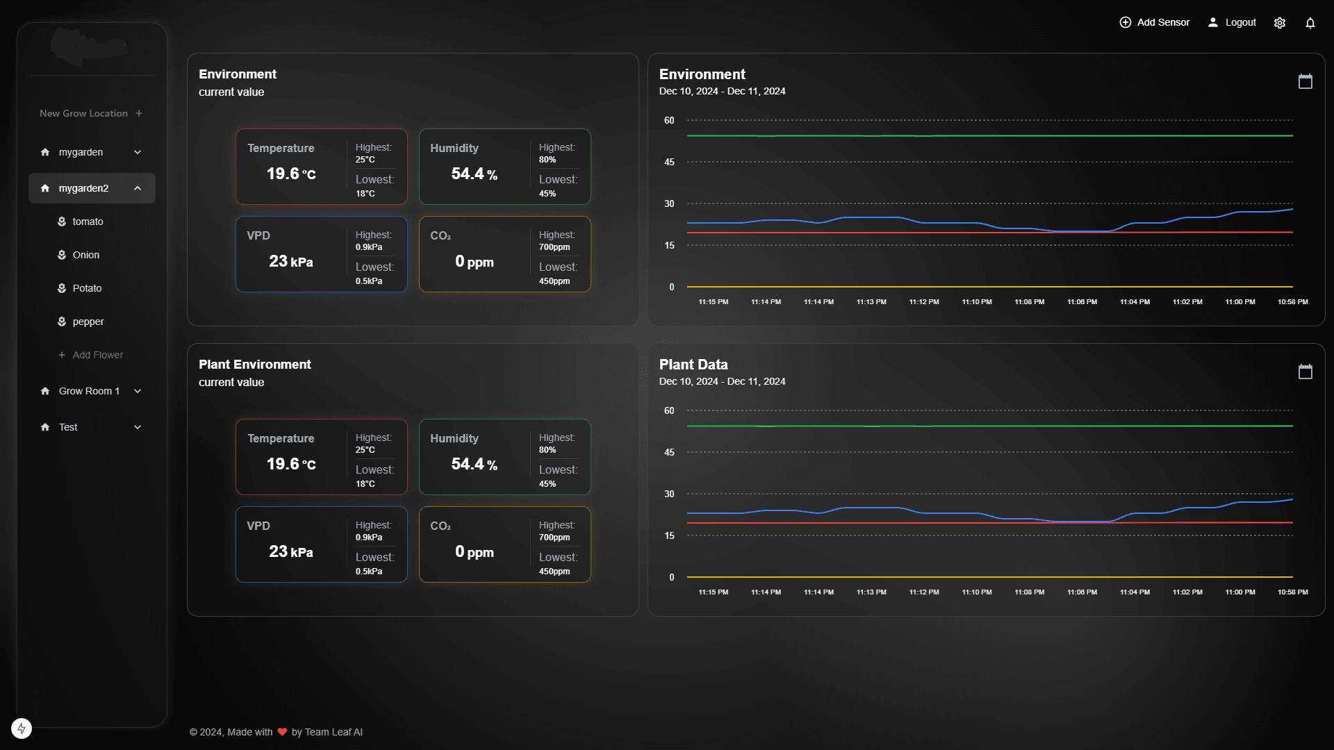 Sensor Management Platform