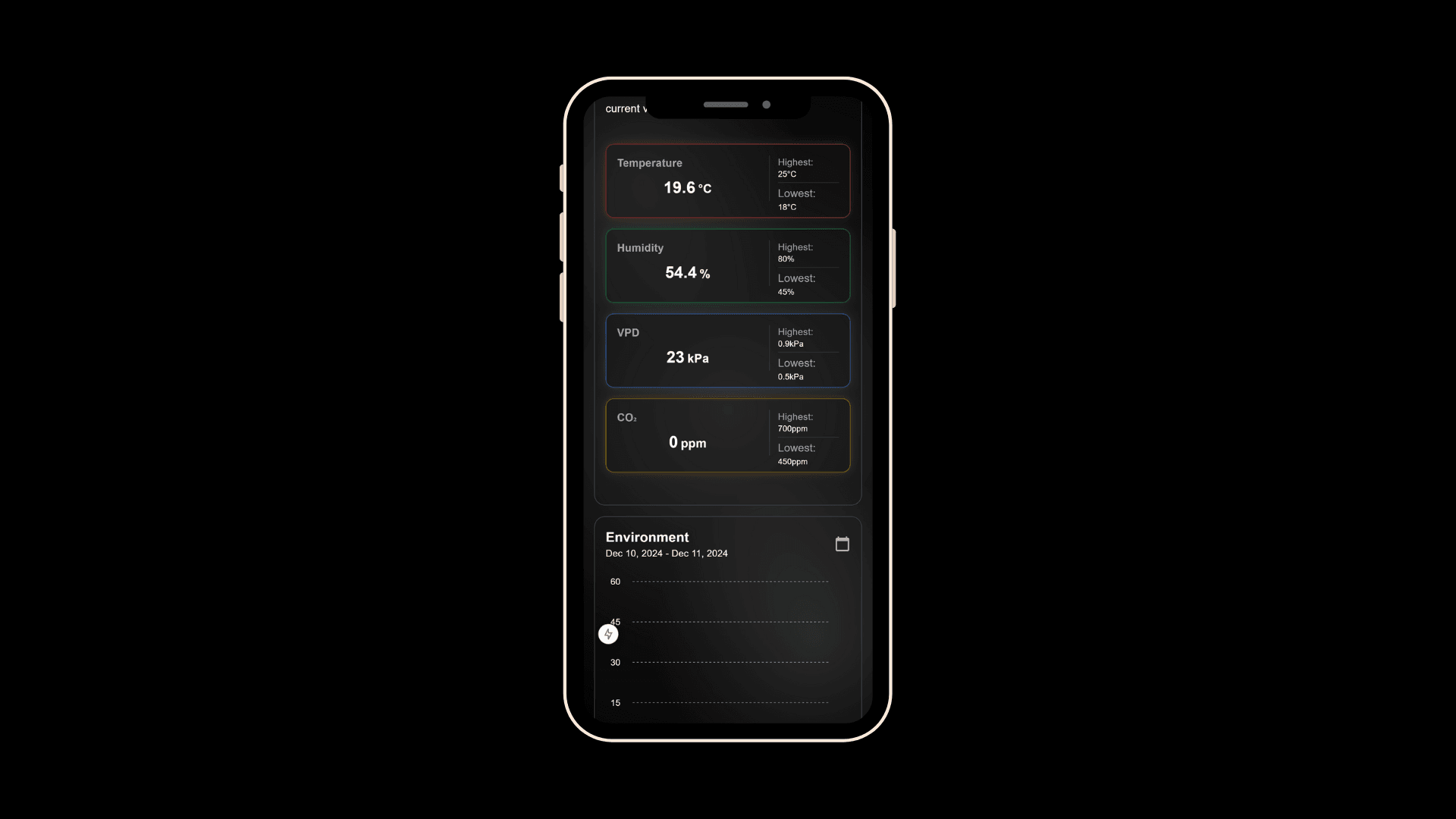 mobile dashboard