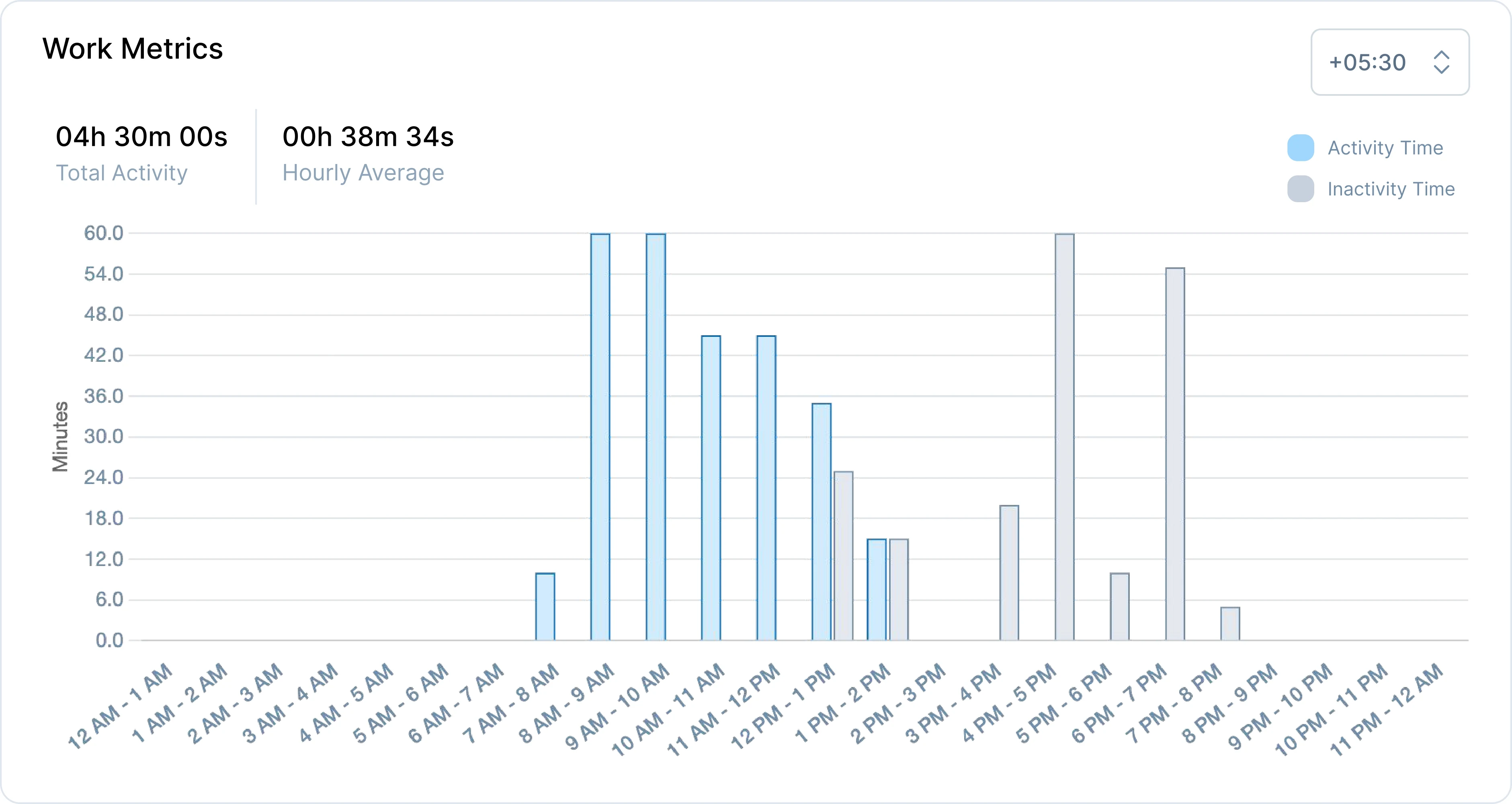 Time Monitoring Application